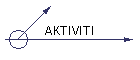 AKTIVITI