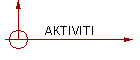 AKTIVITI